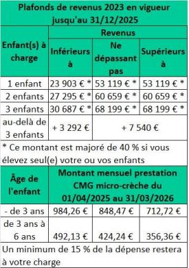 Caf plafonds 2026